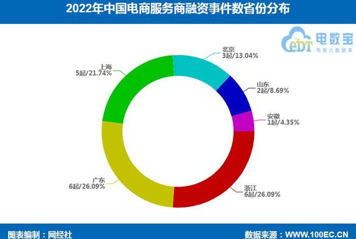 搞一个电商平台需要多少资金 做电商需要多少钱