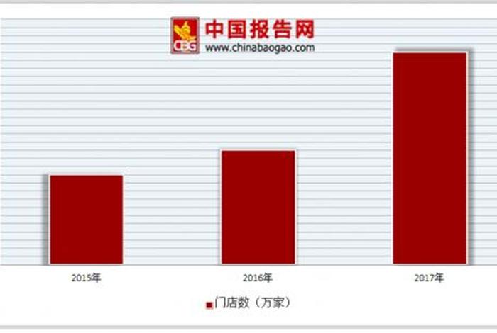 加盟京东便利店能挣钱吗 - 京东便利店毛利率是多少