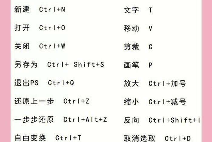 ps教程全套免费自学软件 有哪些实用的PS 自学教程推荐