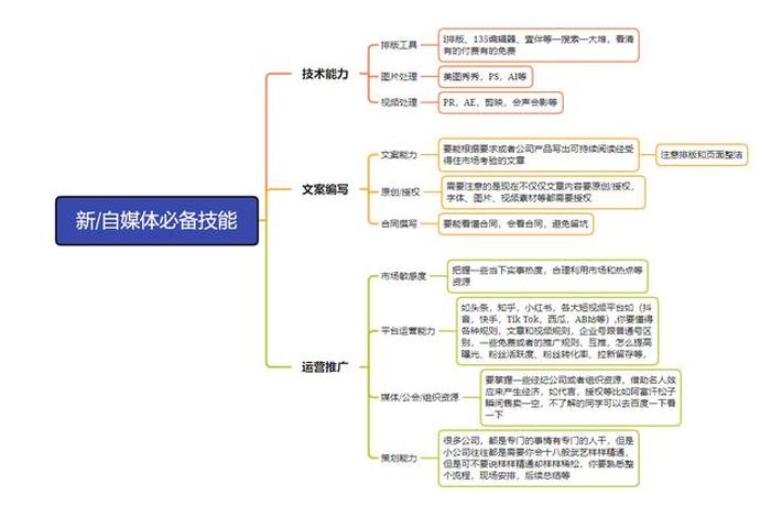 简述新媒体运营需要具备哪些能力 - 新媒体运营需要具备哪些能力