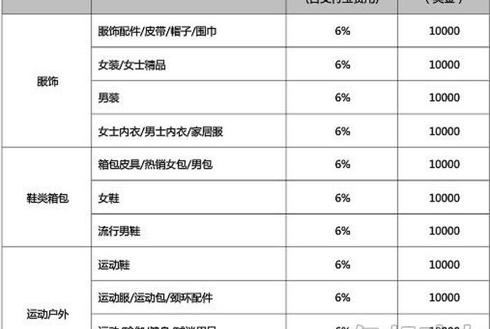 现在开天猫店需要多少钱 - 天猫入驻条件及费用2022