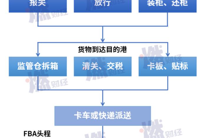 亚马逊代运营跟工厂合作方案，亚马逊代运营流程是怎样