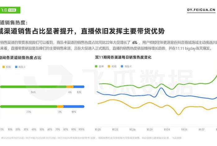 2024年双11各大电商平台销售数据，2021双十一销售额数据是什么