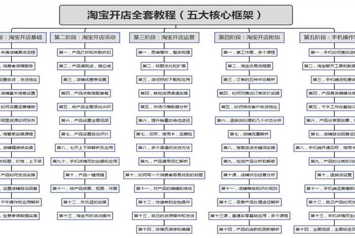 新手怎么做淘宝店，新手淘宝店铺如何运营