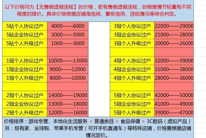 5钻淘宝店要多少销量 淘宝5个钻要多少单