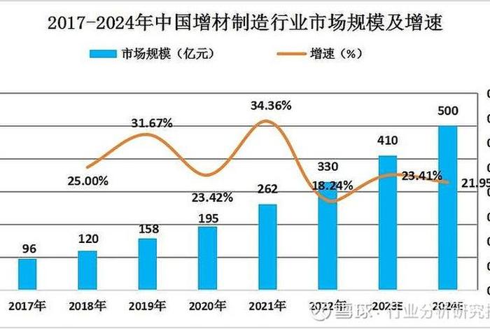 目前盈利最好七大实体行业、2021年什么行业发展前景最好