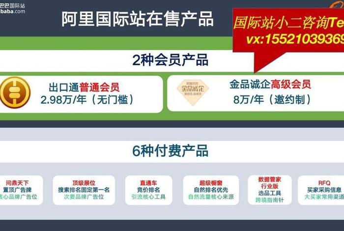 阿里巴巴国际站入驻费用及条件 搜狐号；马云创业经历