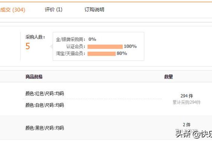 1688货源网一件代发质量如何 电商一件代发平台哪个最好