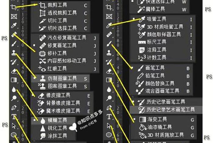 ps软件培训班多少钱一个月，学ps培训费用一般多少