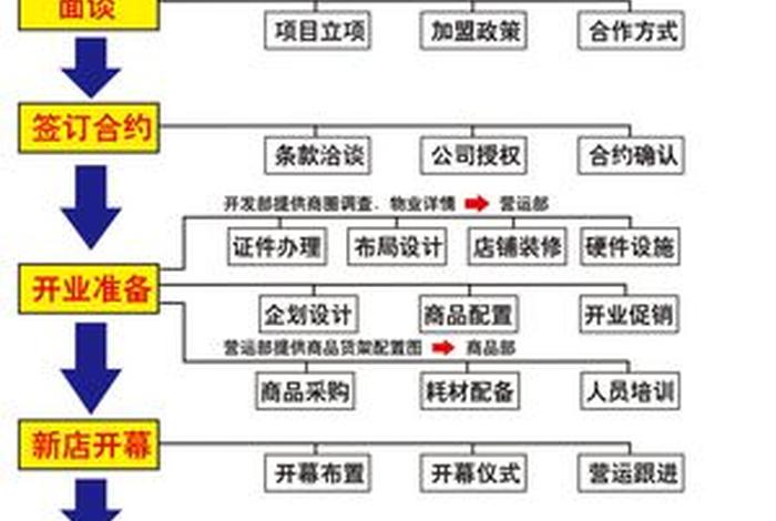 小商品加盟、义乌小商品直销超市的加盟技巧