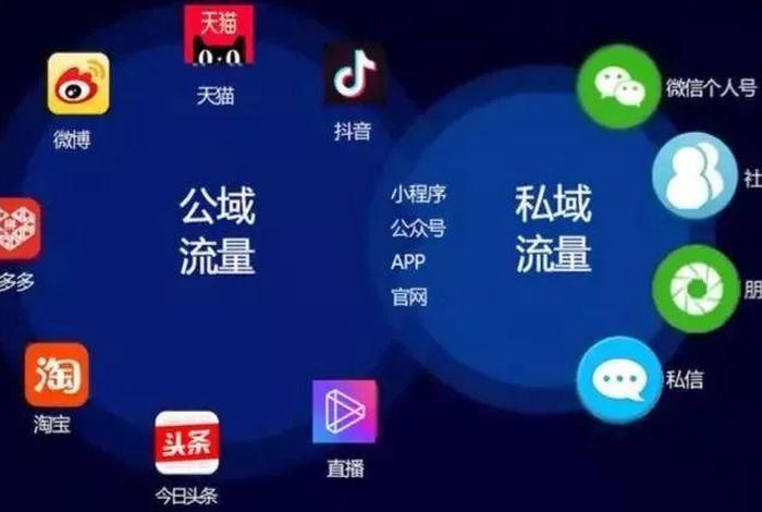 再惠是做什么的，再惠私域流量是做什么的