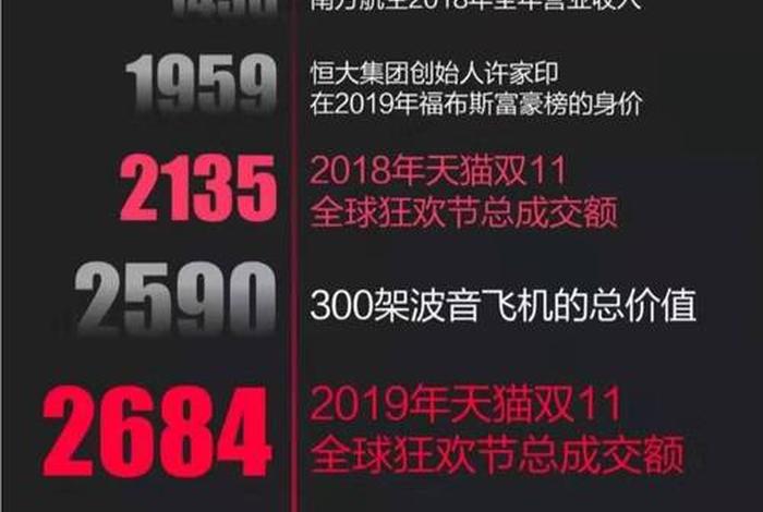 2024年淘宝双十一成交额 - 淘宝双十一卖了多少个亿