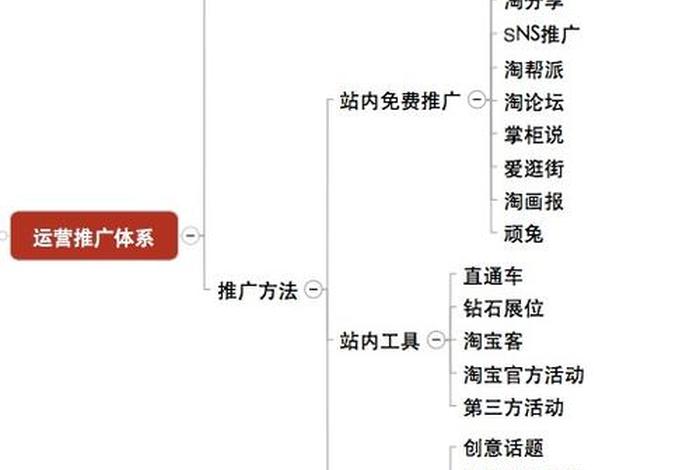 学做电商新手入门教程 - 电商怎么做