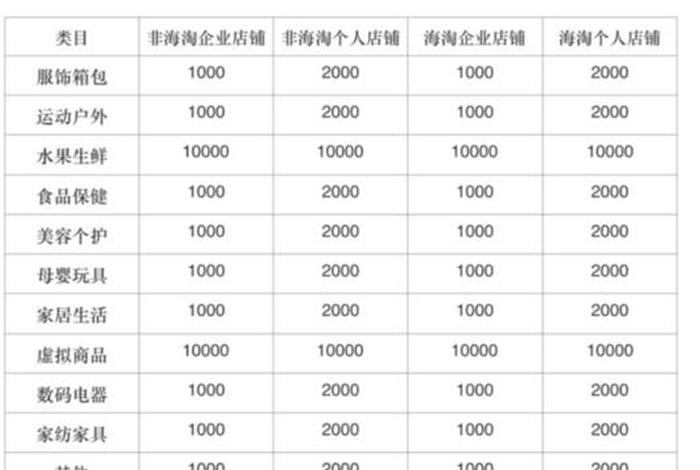 拼多多开网店要多少钱 拼多多开店需要什么证件及费用