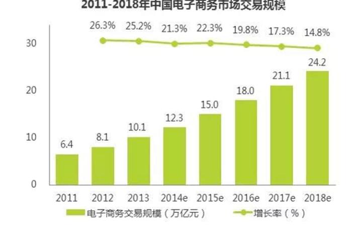 派代网电商知识 - 派代网是如何促进中国电子商务行业发展的