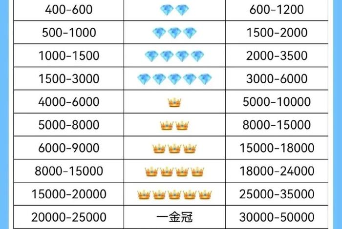 淘宝商店等级 为什么淘宝店分为1钻2钻3钻这几个等级