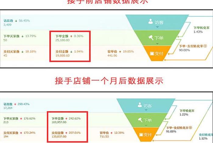 网店代运营一年的费用是多少钱啊，淘宝代运营收费标准是什么