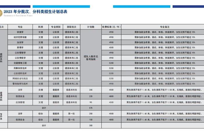 珠海淘宝运营招聘信息 珠海城市职业技术学院的学费一年多少钱