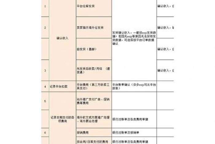 跨境电商怎么做账 请问下,跨境电商支付宝收入与支出怎么会计分录