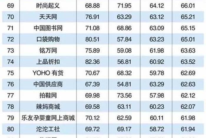 电商代运营公司排名前十 - 十大电商代运营排名