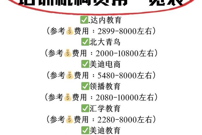 淘宝运营培训班学费大概多少钱 深圳淘宝运营培训要多少钱,龙华淘宝天猫培训