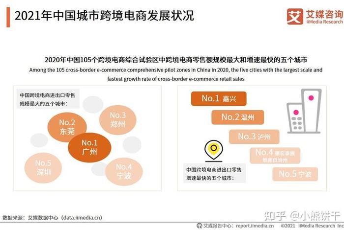 跨境电商的发展趋势与未来 目前跨境电商的发展模式和未来的发展趋势是怎样的