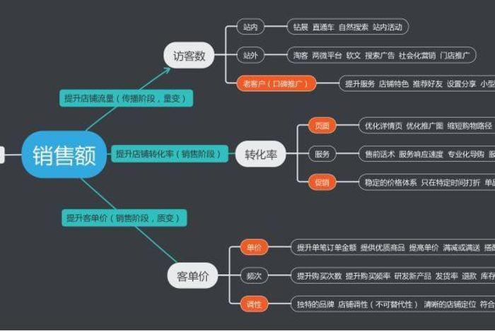 没有经验如何做电商运营行业（做电商的技巧和方法）