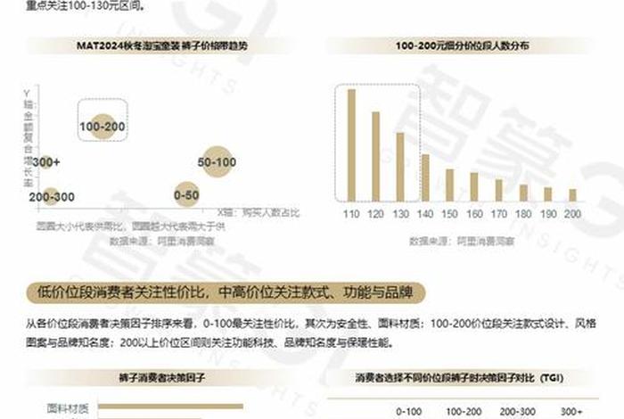 2024年淘宝销售数据 - 2024年淘宝会怎样变化