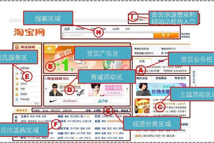 淘宝网pc端首页结构 淘宝店铺pc端首页怎么设计店铺首页布局思路