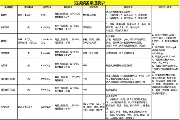 代运营公司视频，短视频代运营公司怎么收费