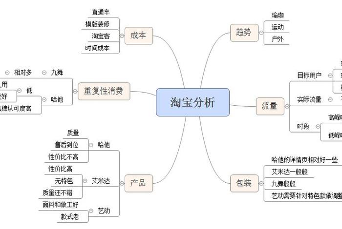 淘宝的店铺类型是什么 - 淘宝网的店铺类型有