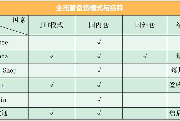 电商托管钱包是什么意思 东南亚电商如何操作