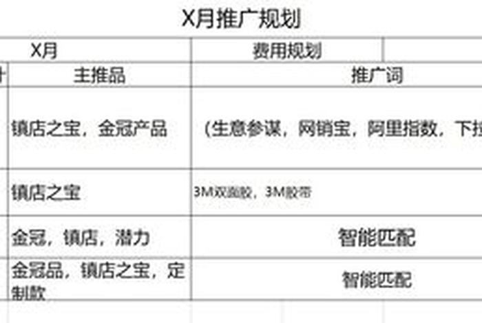 1688运营与推广技巧分析；1688怎么运营好