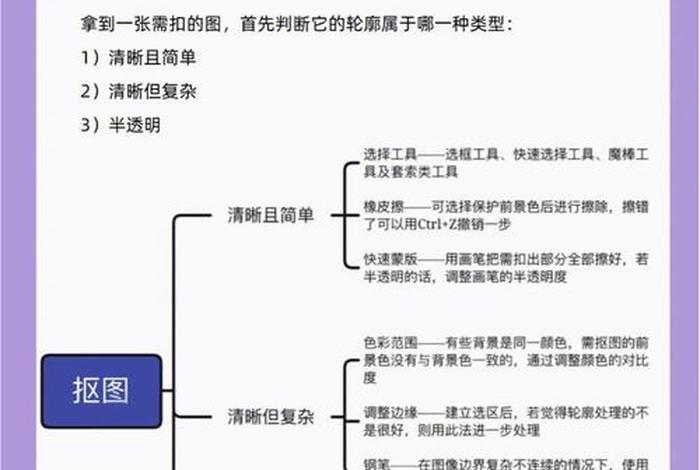 美工ps教程 ps美工学习 ps怎么抠图教程 p