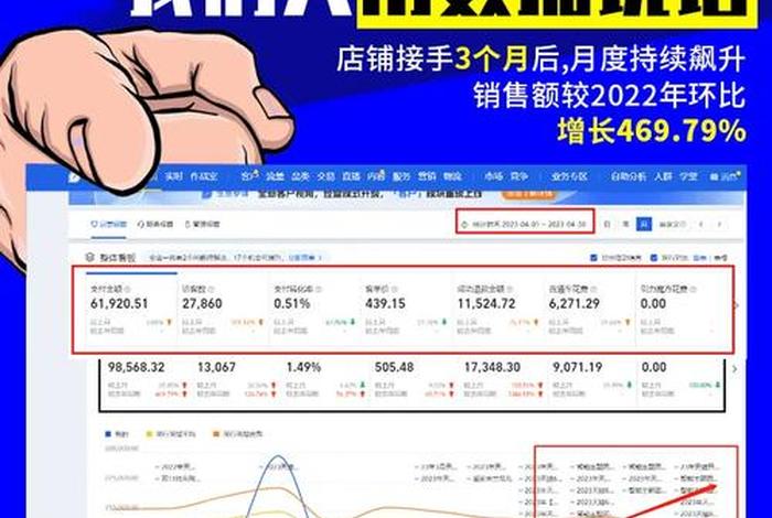 西安拼多多代运营、拼多多网店代运营要多少费用