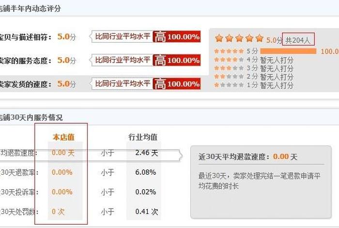 淘宝一个钻需要多少好评、淘宝网一钻是要多少个好评!