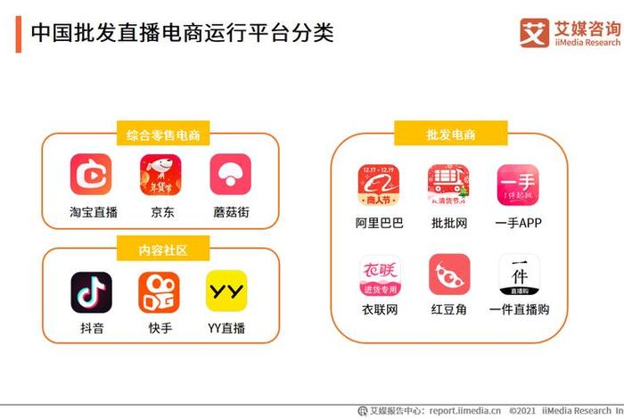 电商直播图片 - 直播电商都有哪些平台啊