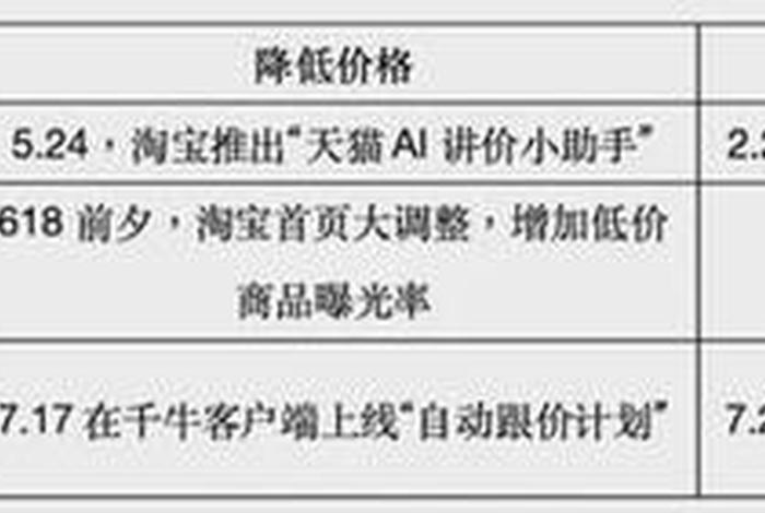 拼多多运营工资提成方案、拼多多客服提成是按客服成团金额算的工资麽