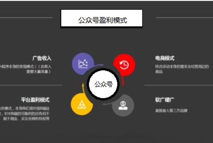 怎么运营店铺公众号 怎么做好微信公众号的运营呢