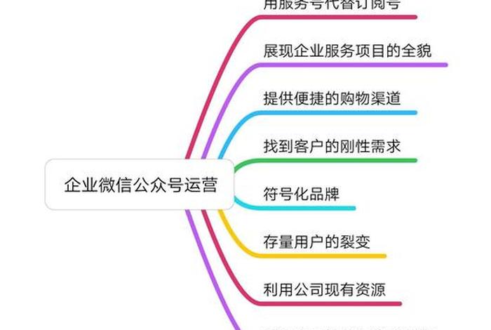 怎么运营微信公众号 - 怎样才能运营好一个微信公众号