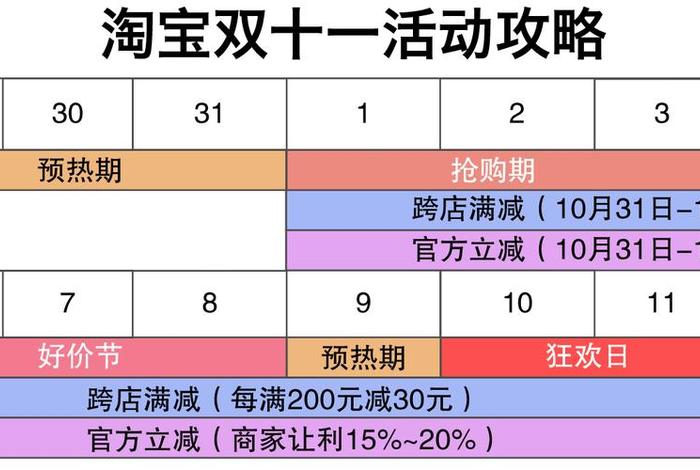 2024年天猫双11活动，淘宝跨店满减活动时间表2024