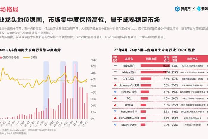 2024年国家关闭电商吗 - 2024年电商行业趋势如何