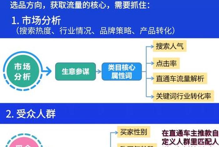 电商运营主要做什么工资高吗（电商运营到底是做什么的）