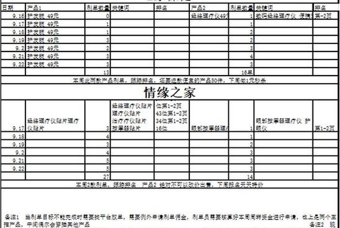 淘宝运营时间表（求淘宝店铺运营整体方案）