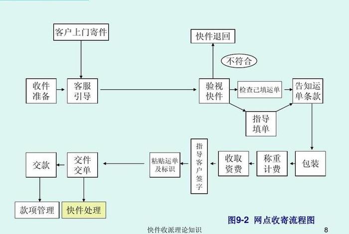 我想开网店怎么开京京快递驿站、开家快递代收点具体流程是什么