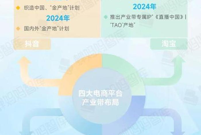 2024年国家关闭电商吗 - 2024年电商行业趋势如何