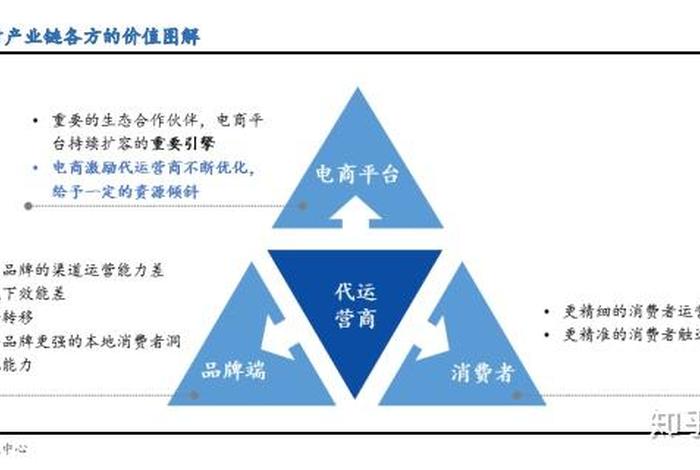 代运营运营模式 电商代运营商业模式有哪几种