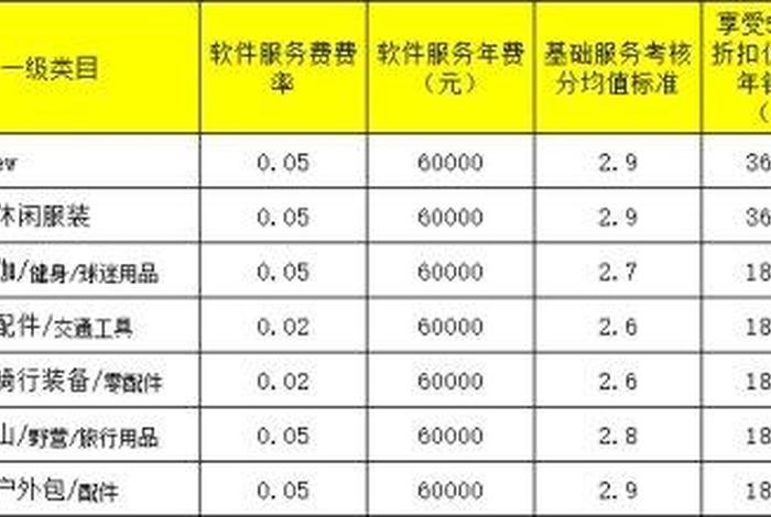 天猫入驻费用；天猫入驻需要多少钱