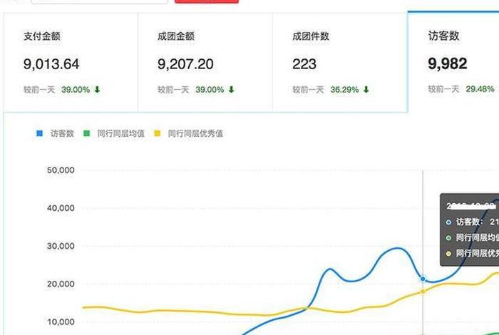 普通人做电商一年赚多少钱、月收入10多万是什么感觉哪些行业比较容易实现