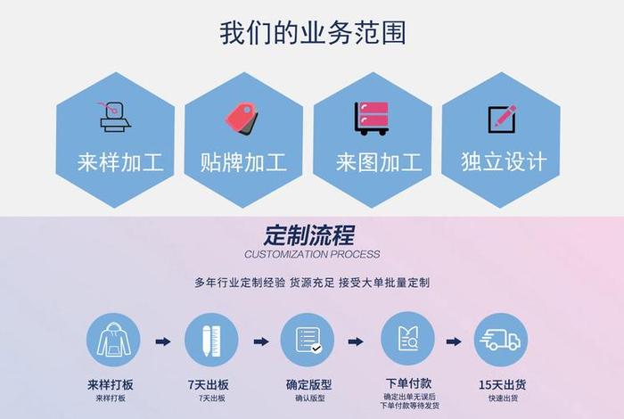 在1688上怎么拿货 - 阿里巴巴1688开店怎么拿货
